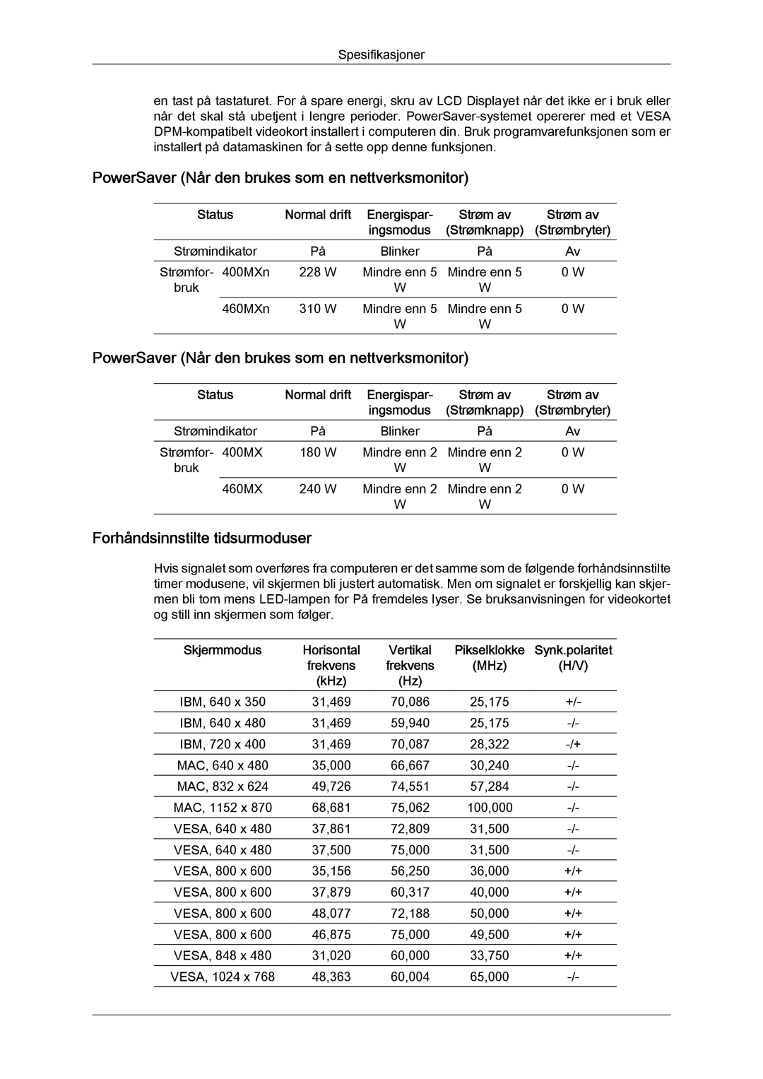 Samsung LH46MGPLBC/EN manual PowerSaver Når den brukes som en nettverksmonitor, Forhåndsinnstilte tidsurmoduser, Status 