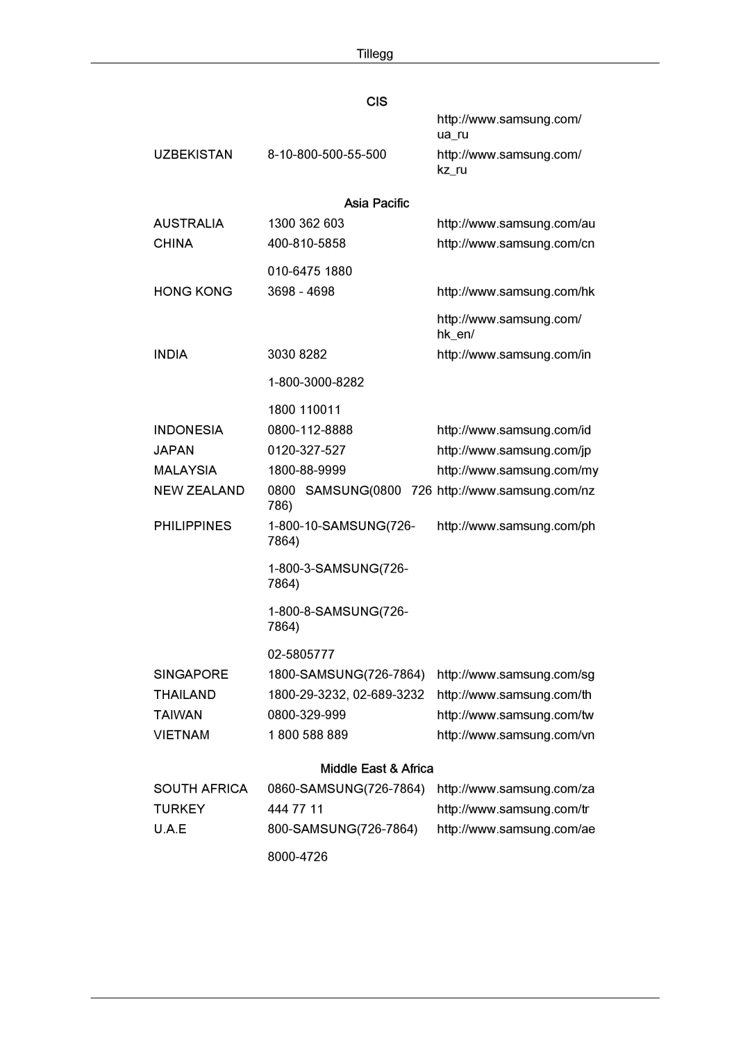 Samsung LH46MGTLBC/EN, LH40MGTLBC/EN, LH40MGPLBC/EN, LH46MGPLBC/EN manual Asia Pacific 