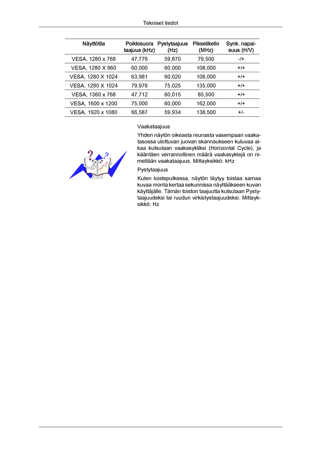 Samsung LH40MGTLBC/EN, LH46MGTLBC/EN, LH40MGPLBC/EN, LH46MGPLBC/EN manual VESA, 1280 X 63,981 60,020 108,000 