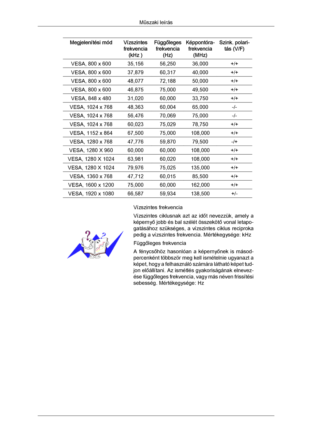 Samsung LH40MGPLBC/EN, LH46MGTLBC/EN, LH40MGTLBC/EN, LH46MGPLBC/EN manual VESA, 800 x 35,156 56,250 36,000 