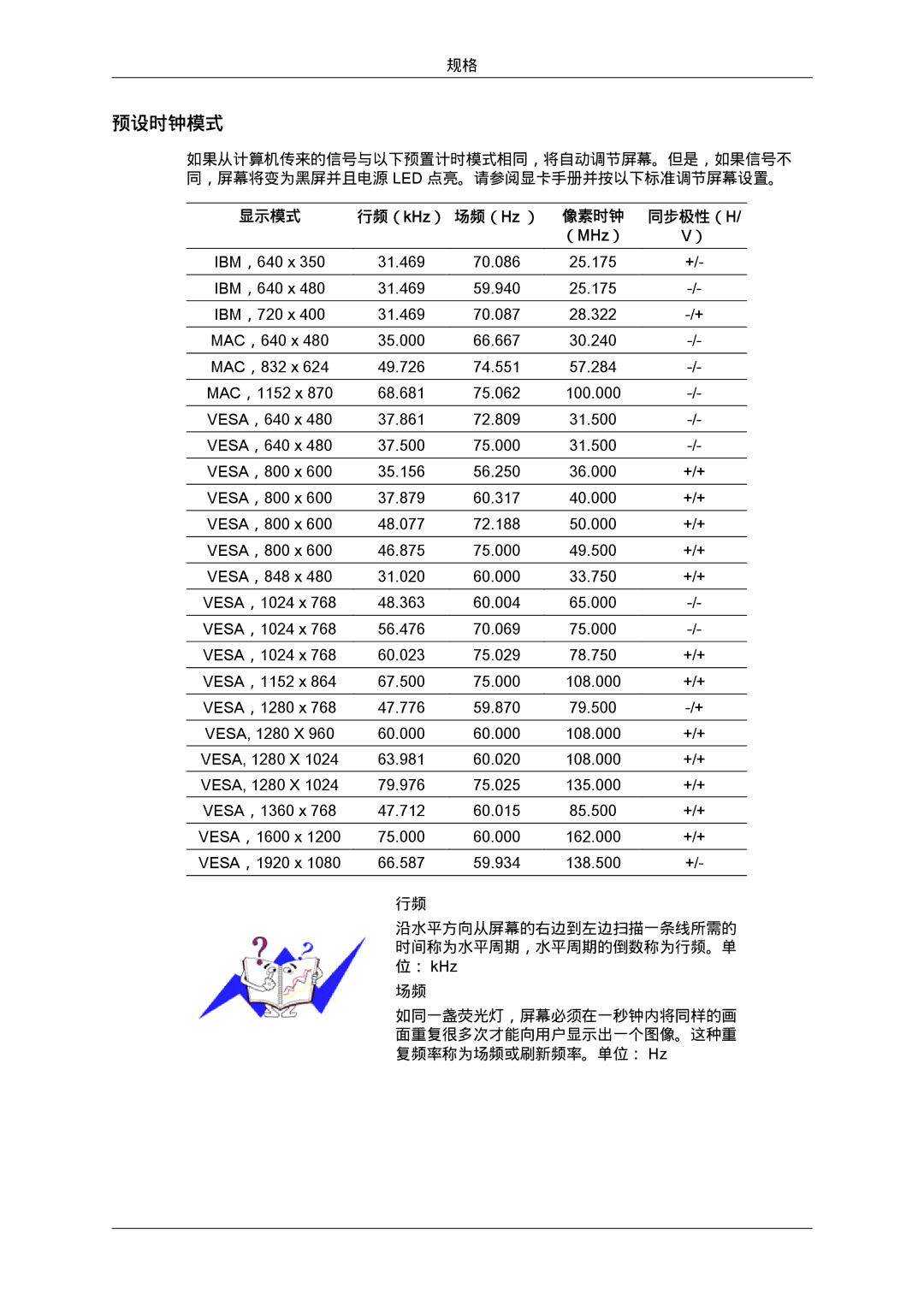 Samsung LH40MGTLBC/EN, LH46MGTLBC/EN, LH40MGPLBC/EN, LH46MGPLBC/EN manual 预设时钟模式, （MHz ） 