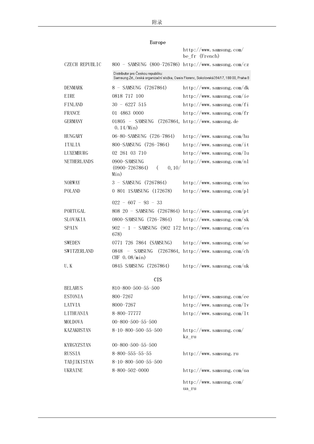 Samsung LH46MGTLBC/EN, LH40MGTLBC/EN, LH40MGPLBC/EN, LH46MGPLBC/EN manual Czech Republic 