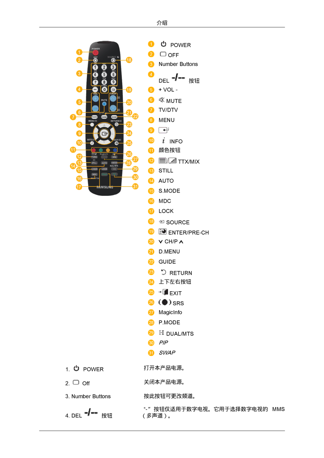 Samsung LH46MGPLBC/EN, LH46MGTLBC/EN, LH40MGTLBC/EN, LH40MGPLBC/EN manual 颜色按钮 