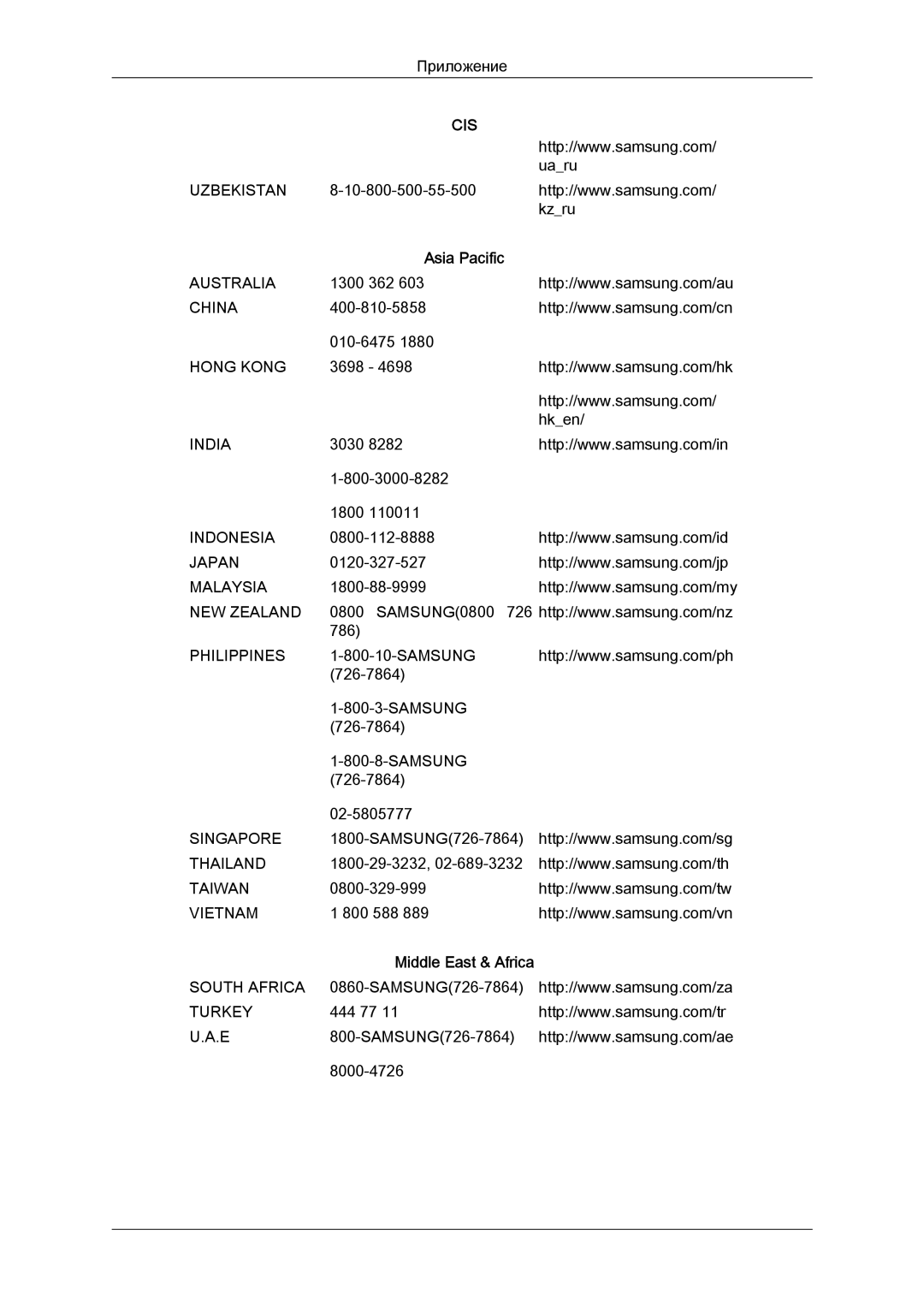 Samsung LH46MGPLBC/EN, LH46MGTLBC/EN, LH40MGTLBC/EN, LH40MGPLBC/EN manual Asia Pacific 