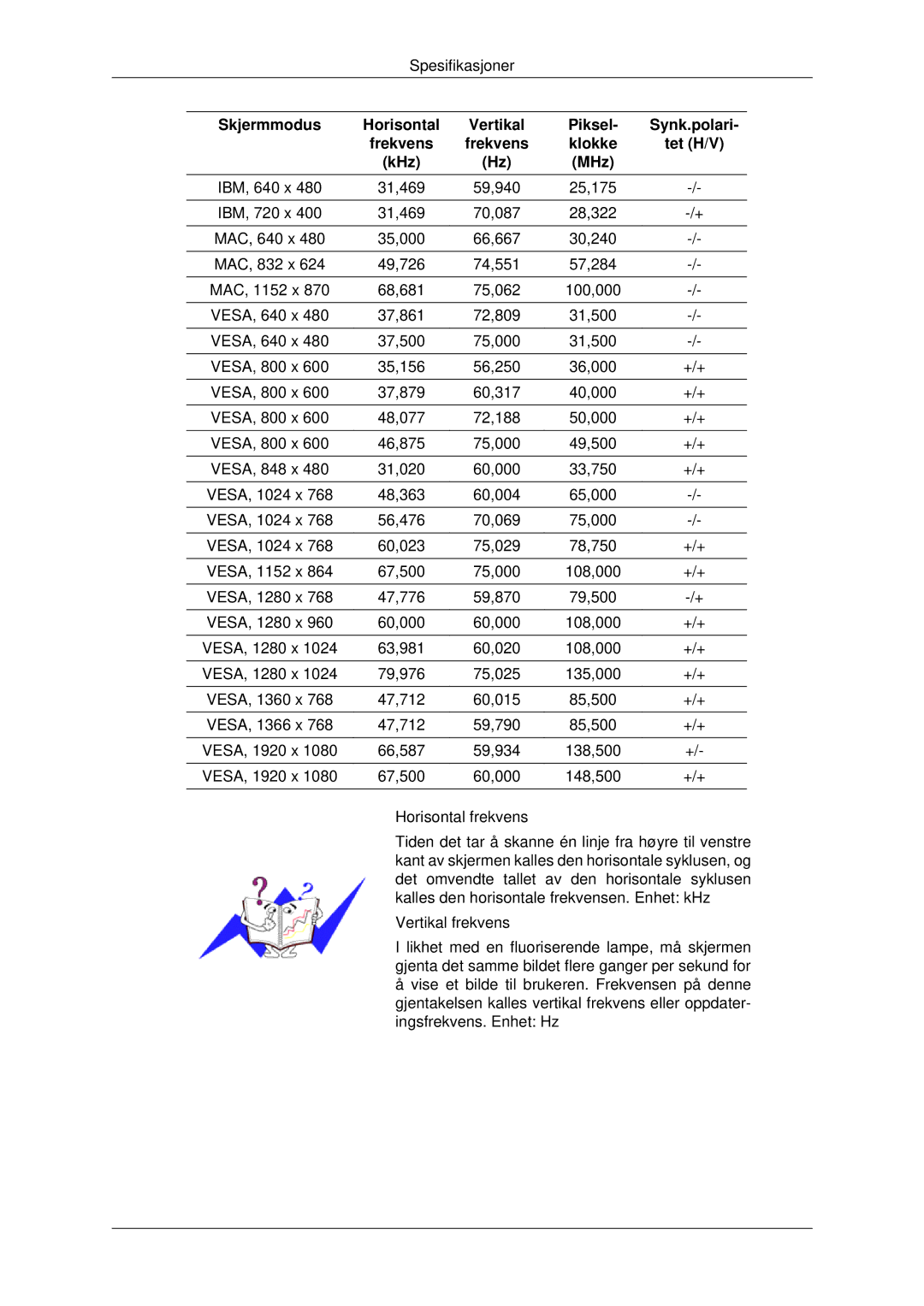 Samsung LH40MRPLBF/EN, LH46MRPLBF/EN, LH40MRTLBC/EN, LH46MRTLBC/EN manual Piksel Synk.polari Frekvens Klokke Tet H/V KHz MHz 