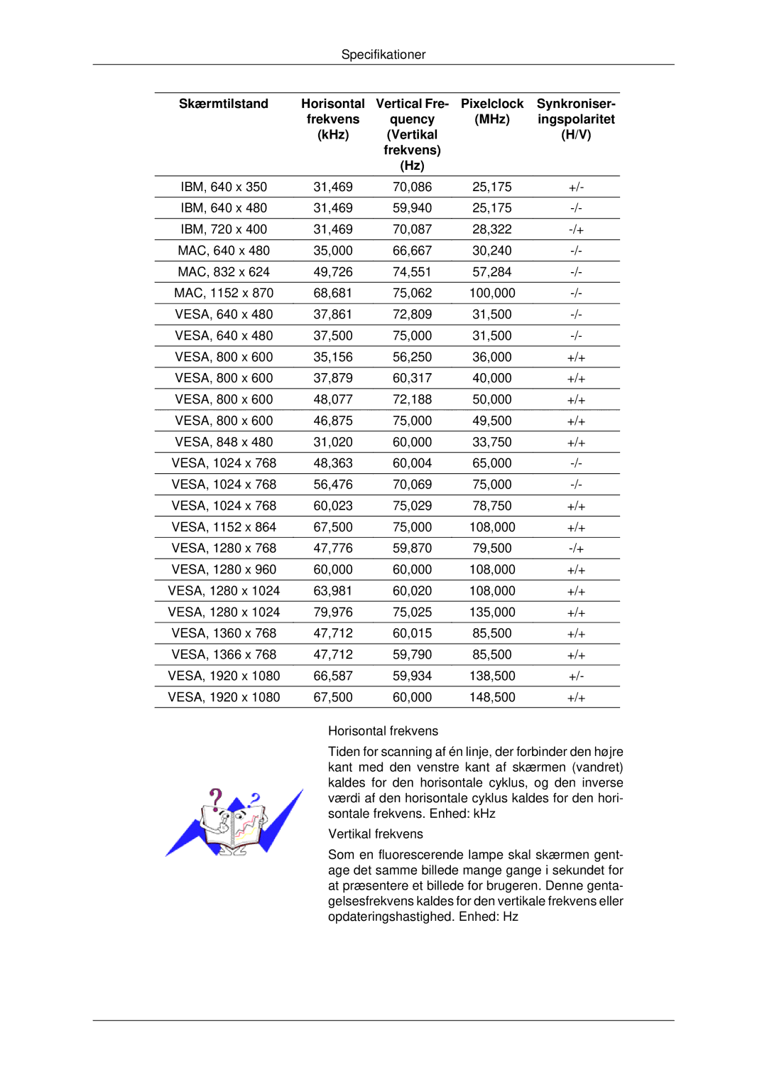 Samsung LH40MRPLBF/EN, LH46MRPLBF/EN Skærmtilstand Horisontal, Synkroniser, Frekvens Quency MHz Ingspolaritet KHz Vertikal 