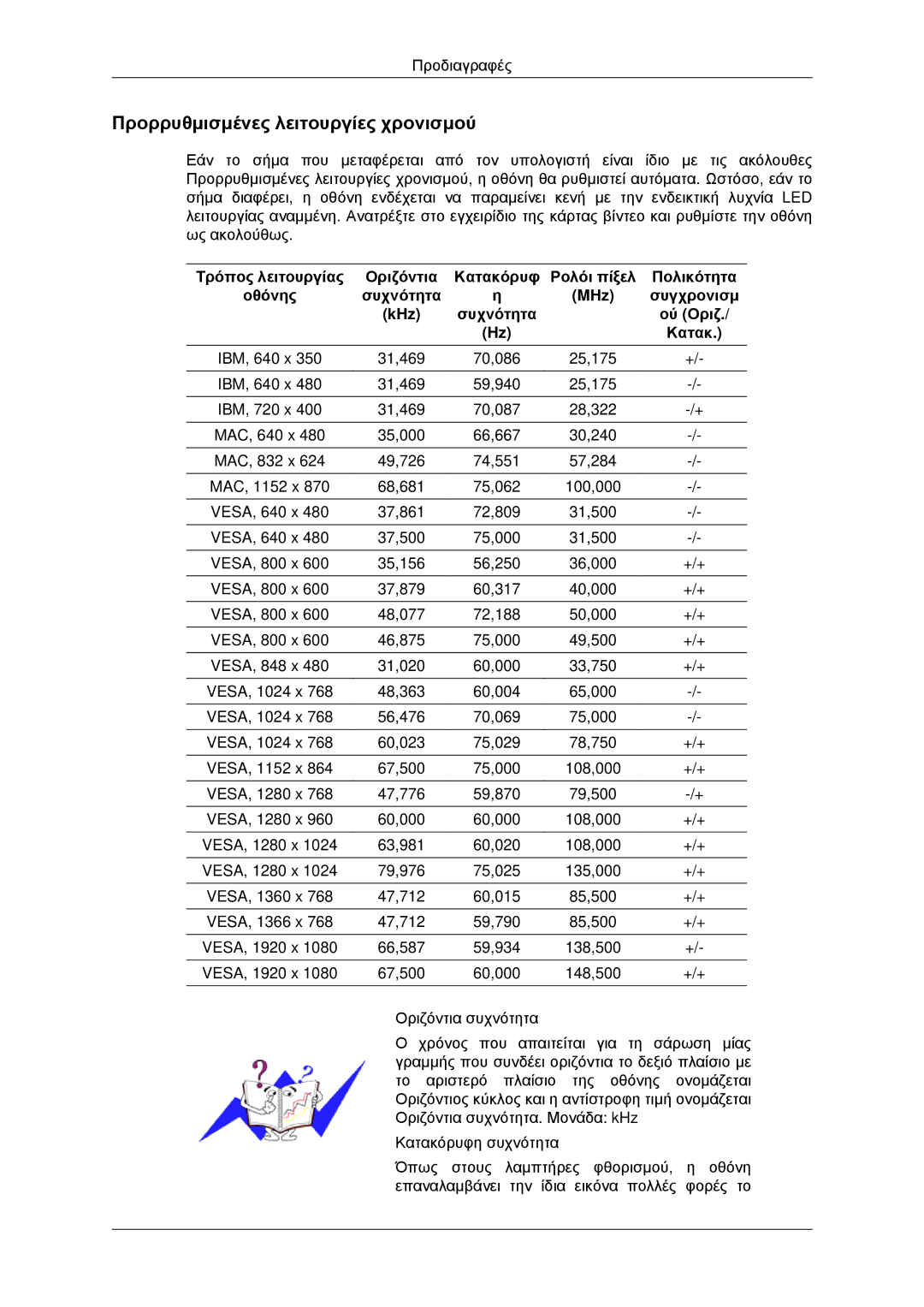 Samsung LH46MRPLBF/EN, LH40MRTLBC/EN, LH40MRPLBF/EN Προρρυθμισμένες λειτουργίες χρονισμού, Οριζόντια Κατακόρυφ, Πολικότητα 