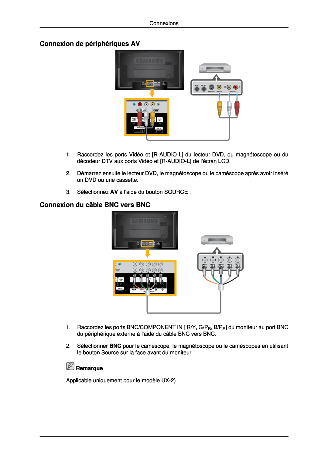 Samsung LH46MSTLBB/EN, LH46MRPLBF/EN manual Connexion de périphériques AV, Connexion du câble BNC vers BNC, Remarque 