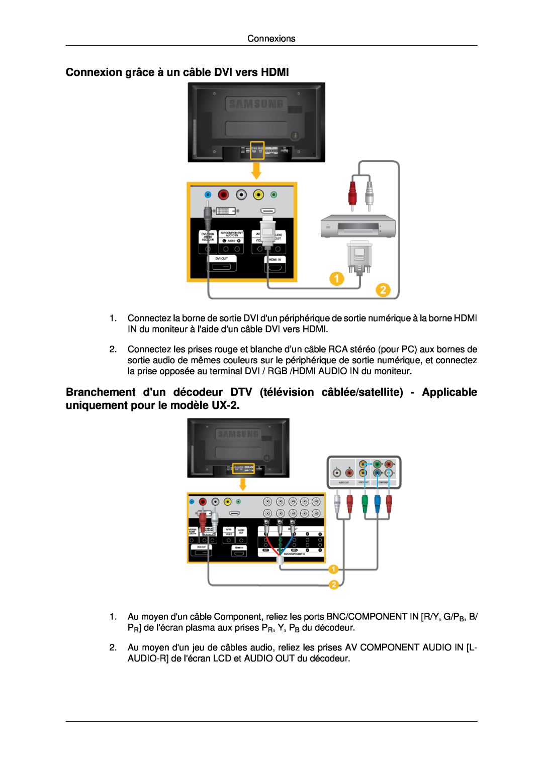 Samsung LH46MRTLBC/EN, LH46MRPLBF/EN, LH40MRTLBC/EN, LH40MRPLBF/EN, LH46MSTLBB/EN Connexion grâce à un câble DVI vers HDMI 