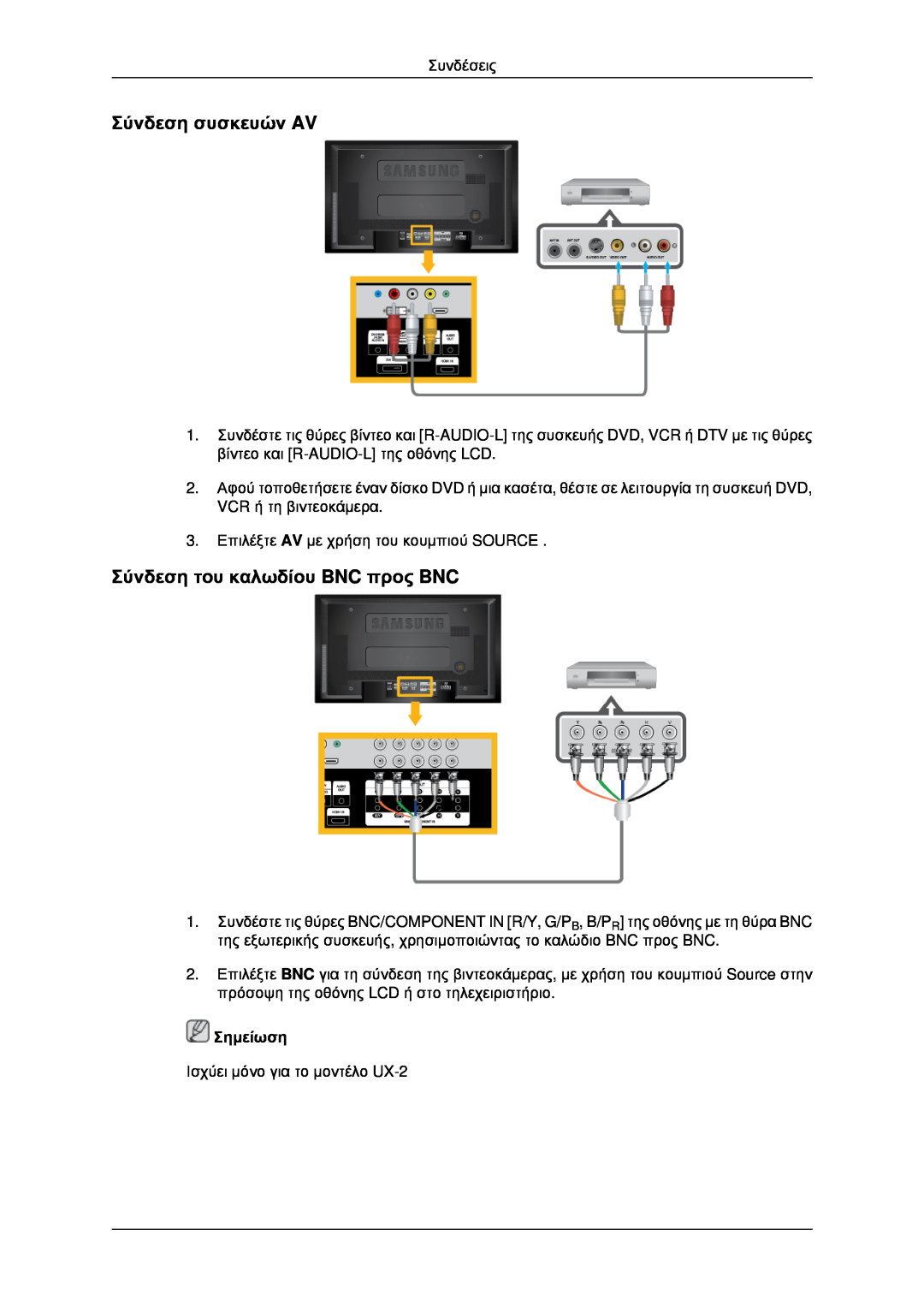 Samsung LH46MSTLBB/EN, LH46MRPLBF/EN, LH40MRTLBC/EN manual Σύνδεση συσκευών AV, Σύνδεση του καλωδίου BNC προς BNC, Σημείωση 