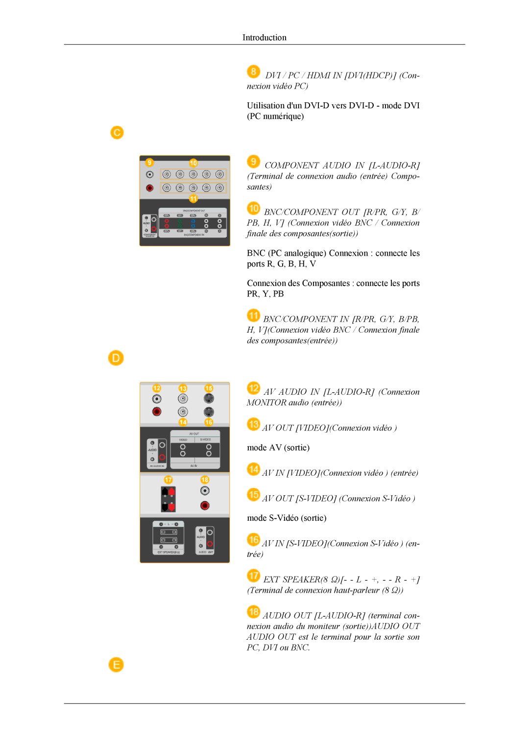 Samsung LH40MSPLBM/EN, LH46MSPLBM/EN, LH40MSPLBB/EN, LH46MSPLBB/EN manual DVI / PC / Hdmi in Dvihdcp Con- nexion vidéo PC 