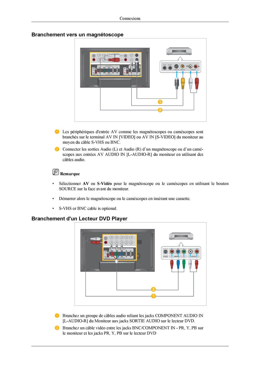 Samsung LH46MSPLBB/EN, LH46MSPLBM/EN, LH40MSPLBB/EN Branchement vers un magnétoscope, Branchement dun Lecteur DVD Player 