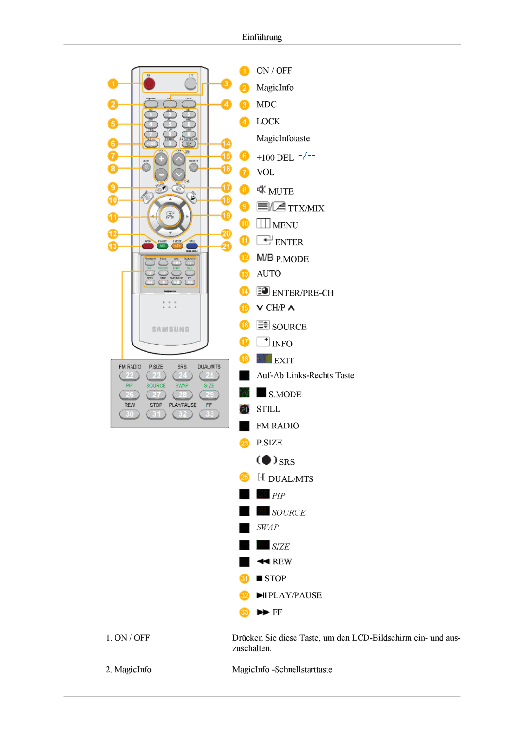 Samsung LH46MSPLBM/EN, LH46MSTLBM/EN, LH40MSTLBM/EN, LH40MSPLBB/EN, LH40MSPLBM/EN, LH46MSPLBB/EN manual MagicInfotaste 