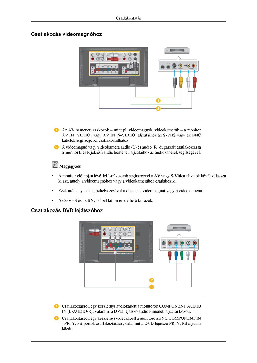 Samsung LH46MSPLBB/EN, LH46MSPLBM/EN, LH46MSTLBM/EN, LH40MSTLBM/EN Csatlakozás videomagnóhoz, Csatlakozás DVD lejátszóhoz 