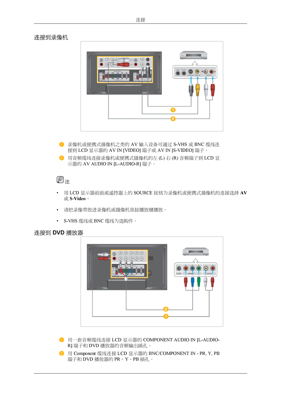 Samsung LH40MSPLBM/EN, LH46MSPLBM/EN, LH46MSTLBM/EN, LH40MSTLBM/EN, LH40MSPLBB/EN, LH46MSPLBB/EN manual 连接到录像机, 连接到 Dvd 播放器 