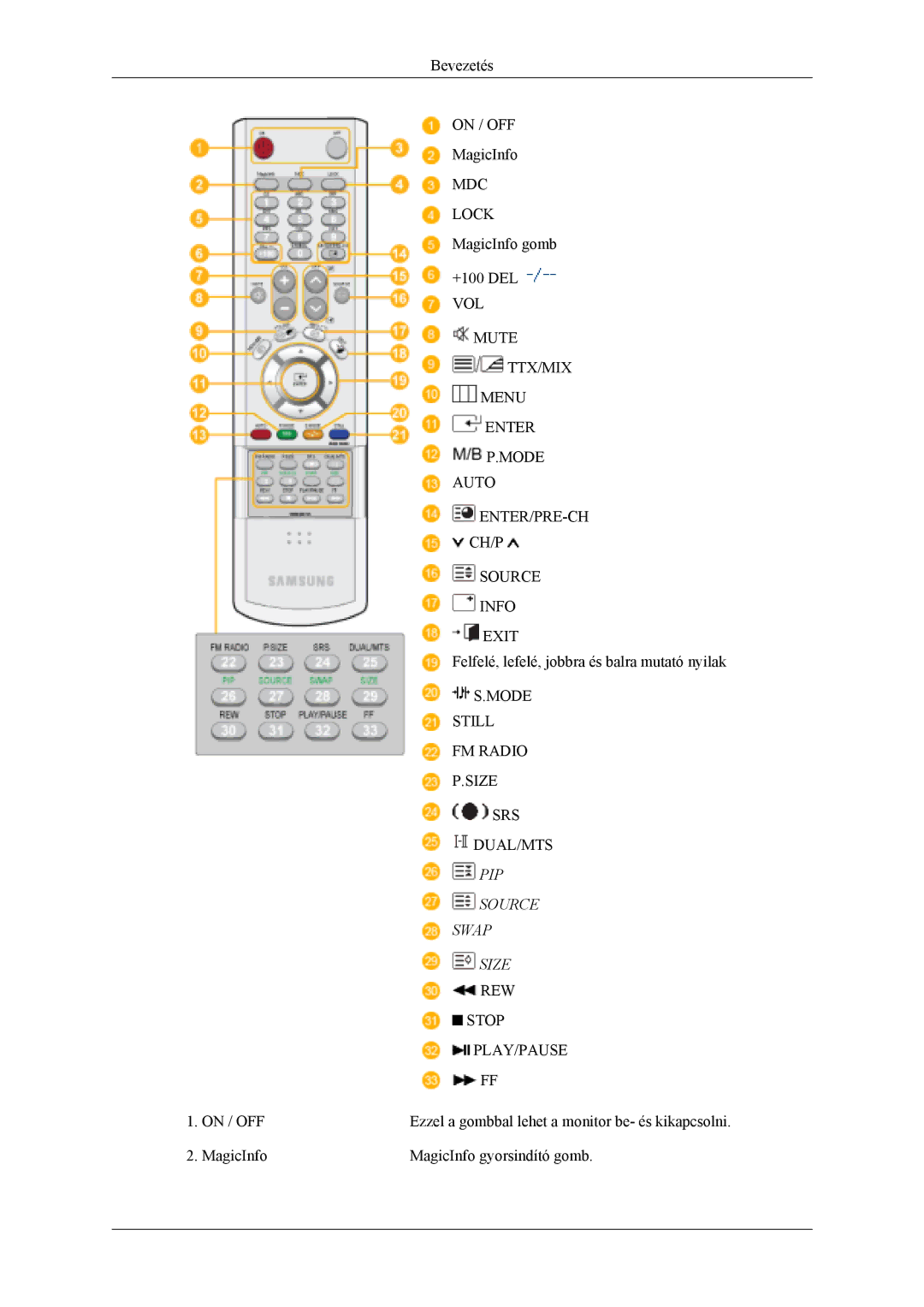 Samsung LH46MSTLBB/EN, LH46MSPLBM/EN, LS46BPTNS/EDC, LH46MSTLBM/EN, LH40MSTLBM/EN, LH40MSTLBB/EN, LH40MSPLBB/EN manual Pip 