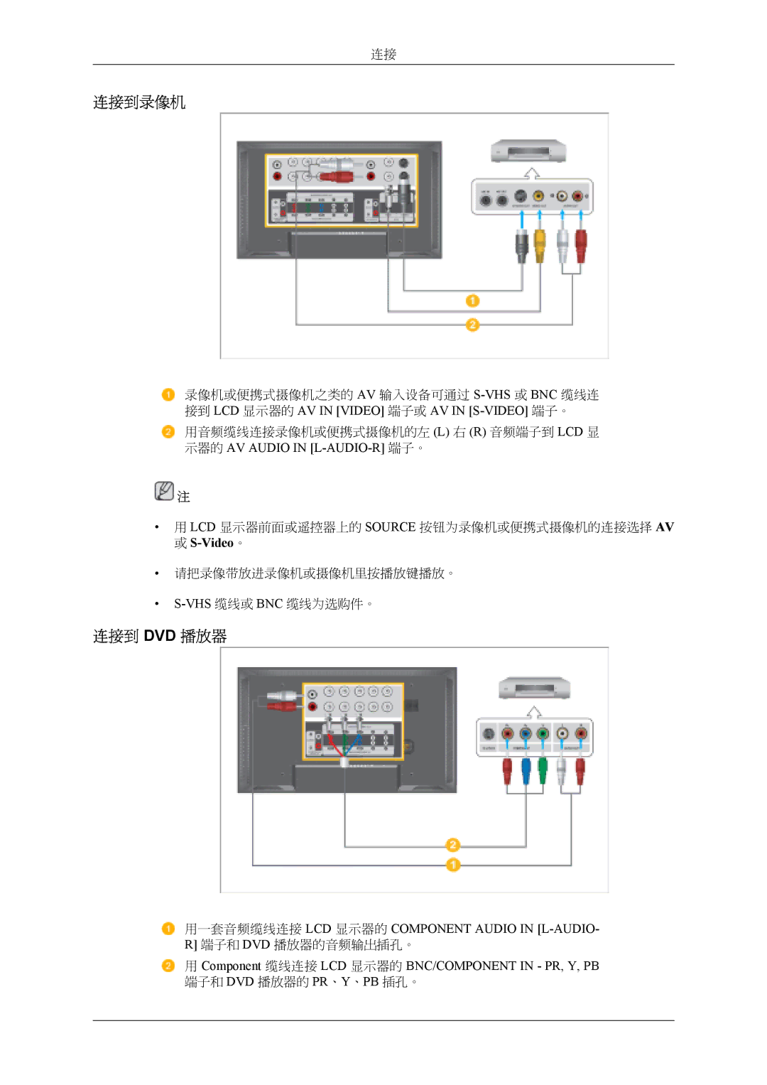 Samsung LH46MSTLBB/EN, LH46MSPLBM/EN, LS46BPTNS/EDC, LH46MSTLBM/EN, LH40MSTLBM/EN, LH40MSTLBB/EN manual 连接到录像机, 连接到 Dvd 播放器 