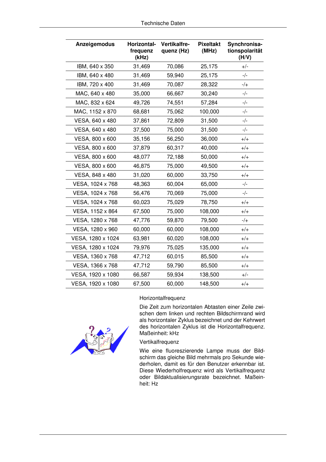 Samsung LH46MRPLBF/EN manual Anzeigemodus Horizontal Vertikalfre, Synchronisa, Frequenz Quenz Hz MHz Tionspolarität KHz 