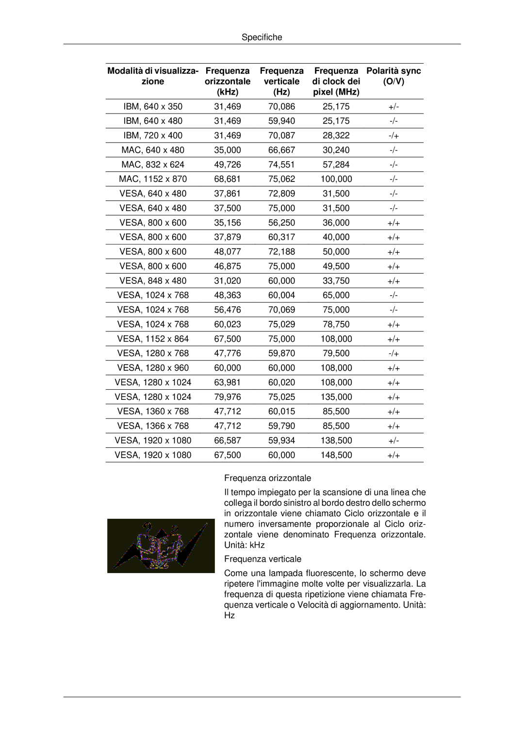 Samsung LH46MSTLBB/EN manual Polarità sync, Di clock dei KHz Pixel MHz 