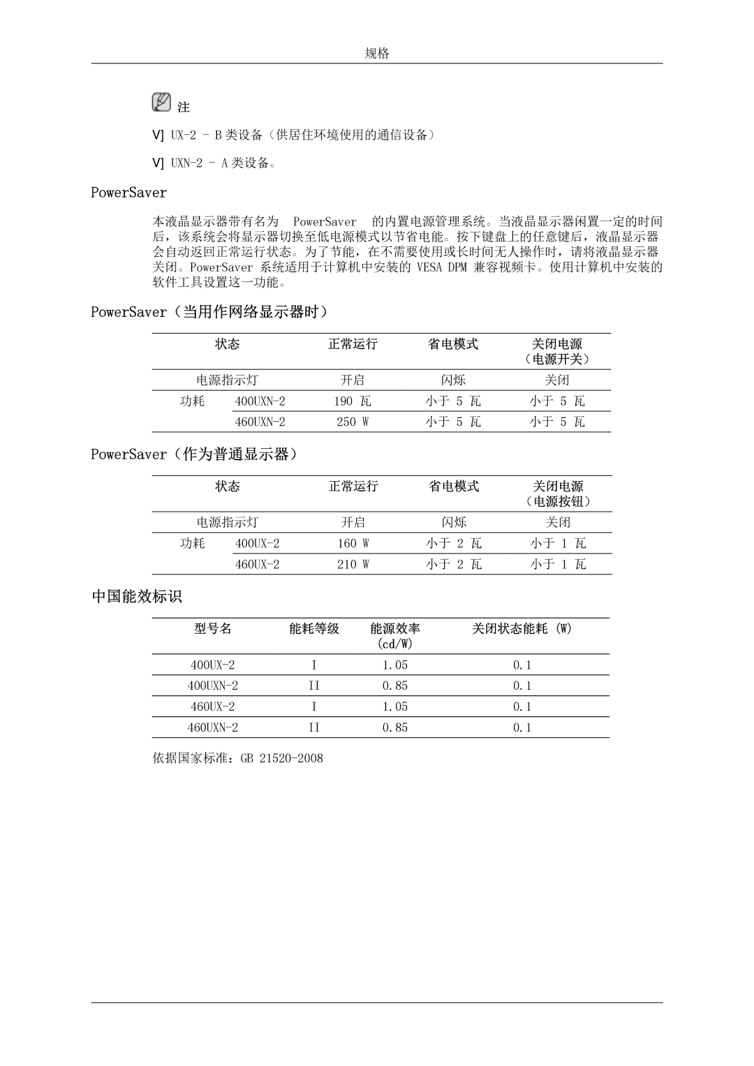 Samsung LH46MSTLBB/EN manual PowerSaver（当用作网络显示器时）, Cd/W 