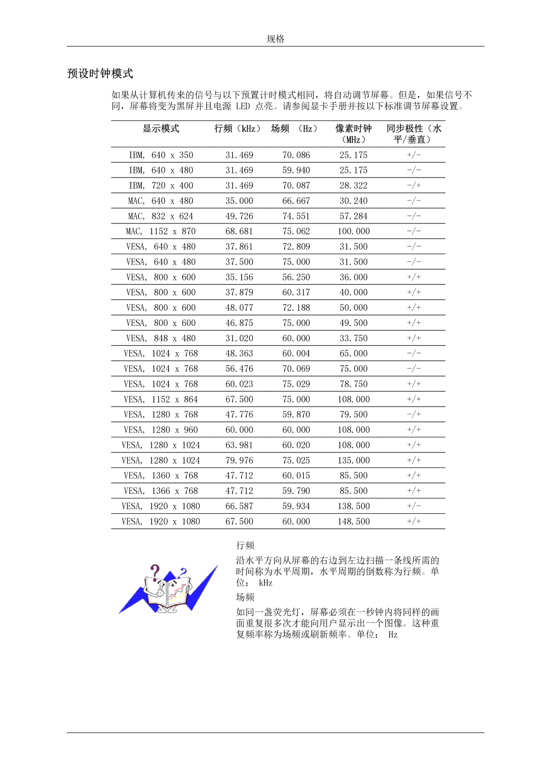 Samsung LH46MSTLBB/EN manual 预设时钟模式, （MHz） 