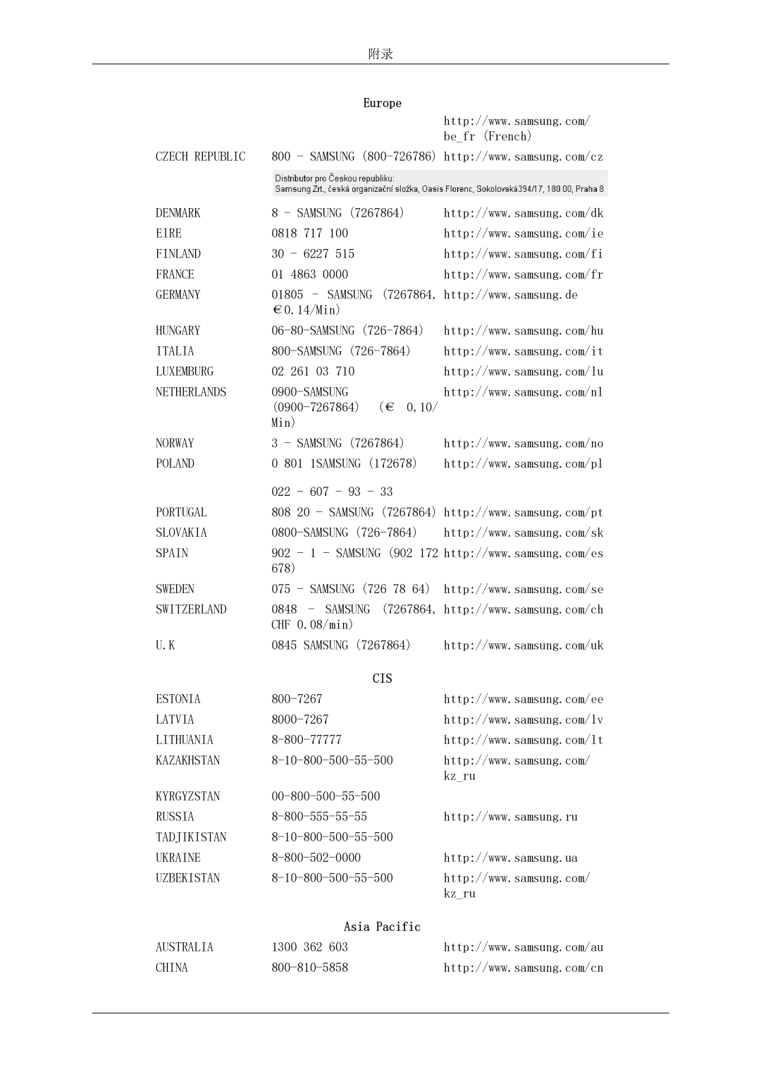 Samsung LH46MSTLBB/EN manual Czech Republic 