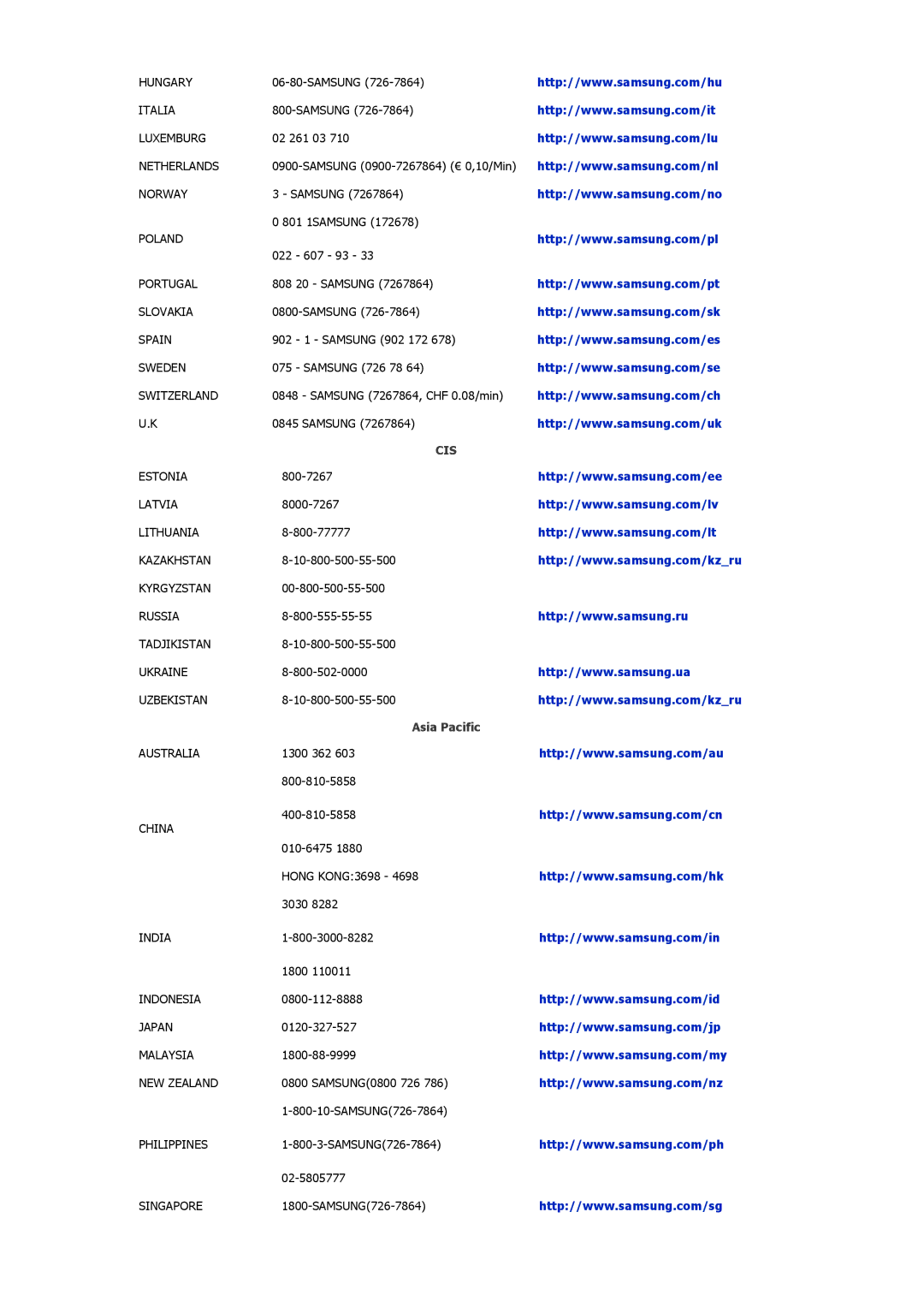 Samsung LH46MSTLBB/XY, LH40MRTLBC/XY, LH46MRPLBF/XY, LH40MRPLBF/XY, LH46MRTLBC/XY, LH46MRTLBC/ZA manual Cis, Asia Pacific 