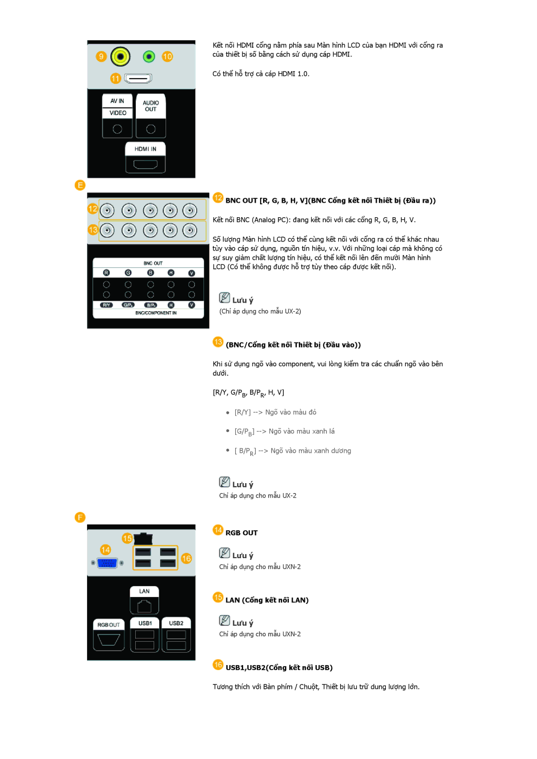 Samsung LH40MRTLBC/XY manual BNC OUT R, G, B, H, Vbnc Cổng kết nối Thiết bị Đầu ra, BNC/Cổng kết nối Thiết bị Đầu vào 