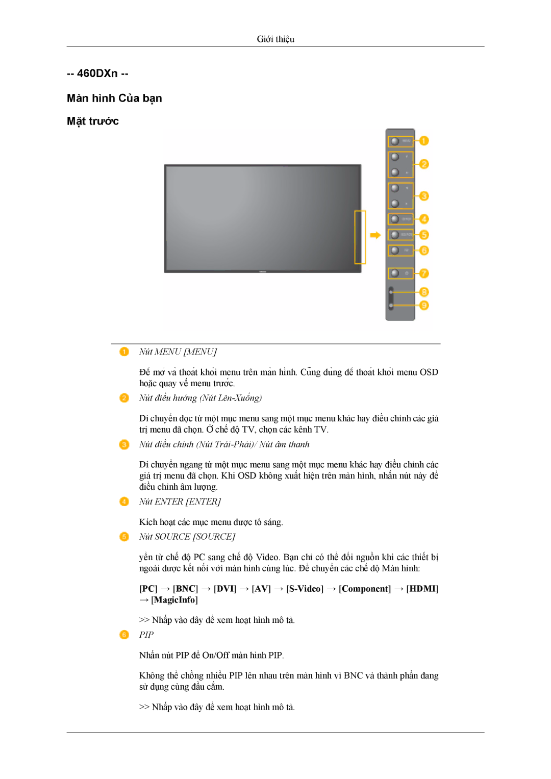 Samsung LH40MSTLBM/XV, LH46MSTLBB/XY manual 460DXn Màn hình Của bạn Mặt trước 