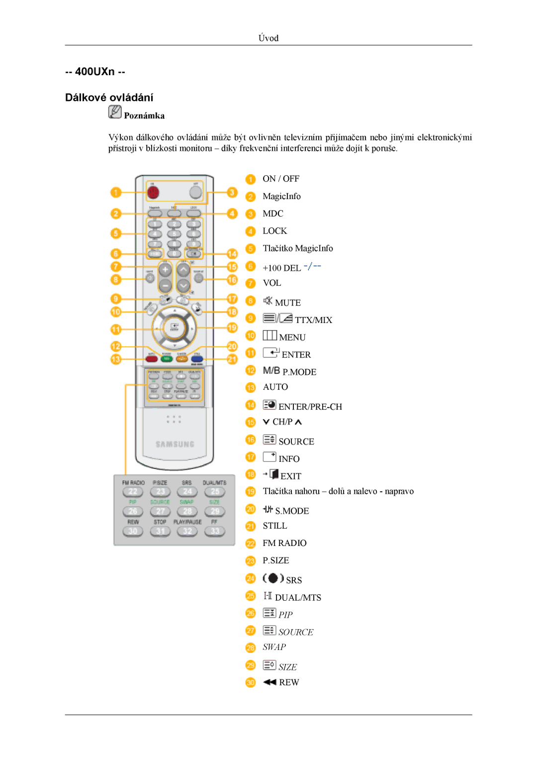 Samsung LH40MSTLBM/EN, LH46MSTLBM/EN, LH46MSTLBB/EN, LH40MSTLBB/EN manual 400UXn Dálkové ovládání, PIP Source Swap Size 