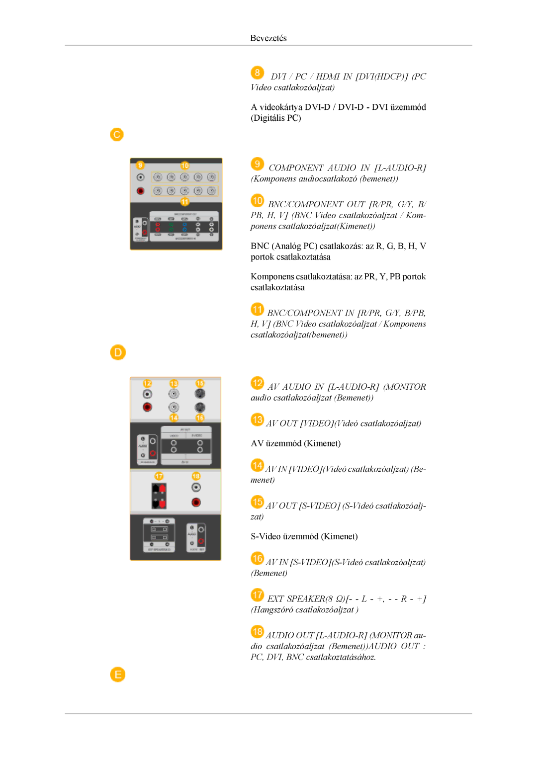 Samsung LH40MSPLBM/EN, LH46MSTLBM/EN, LH40MSTLBM/EN, LH46MSTLBB/EN manual DVI / PC / Hdmi in Dvihdcp PC Video csatlakozóaljzat 