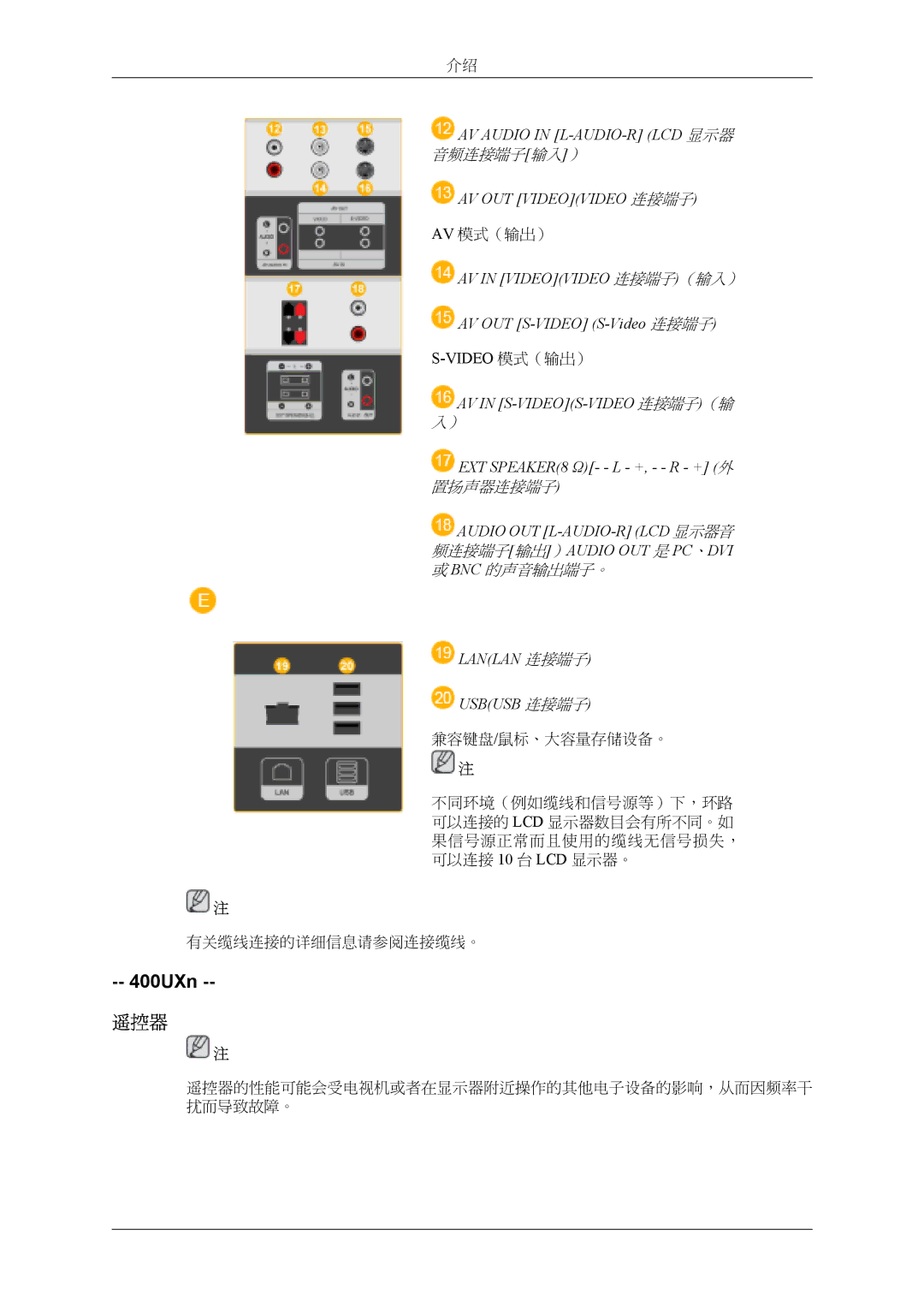 Samsung LH40MSPLBM/EN, LH46MSTLBM/EN, LH40MSTLBM/EN, LH46MSTLBB/EN, LH40MSTLBB/EN manual 遥控器, AV in S-VIDEOS-VIDEO 连接端子（输 