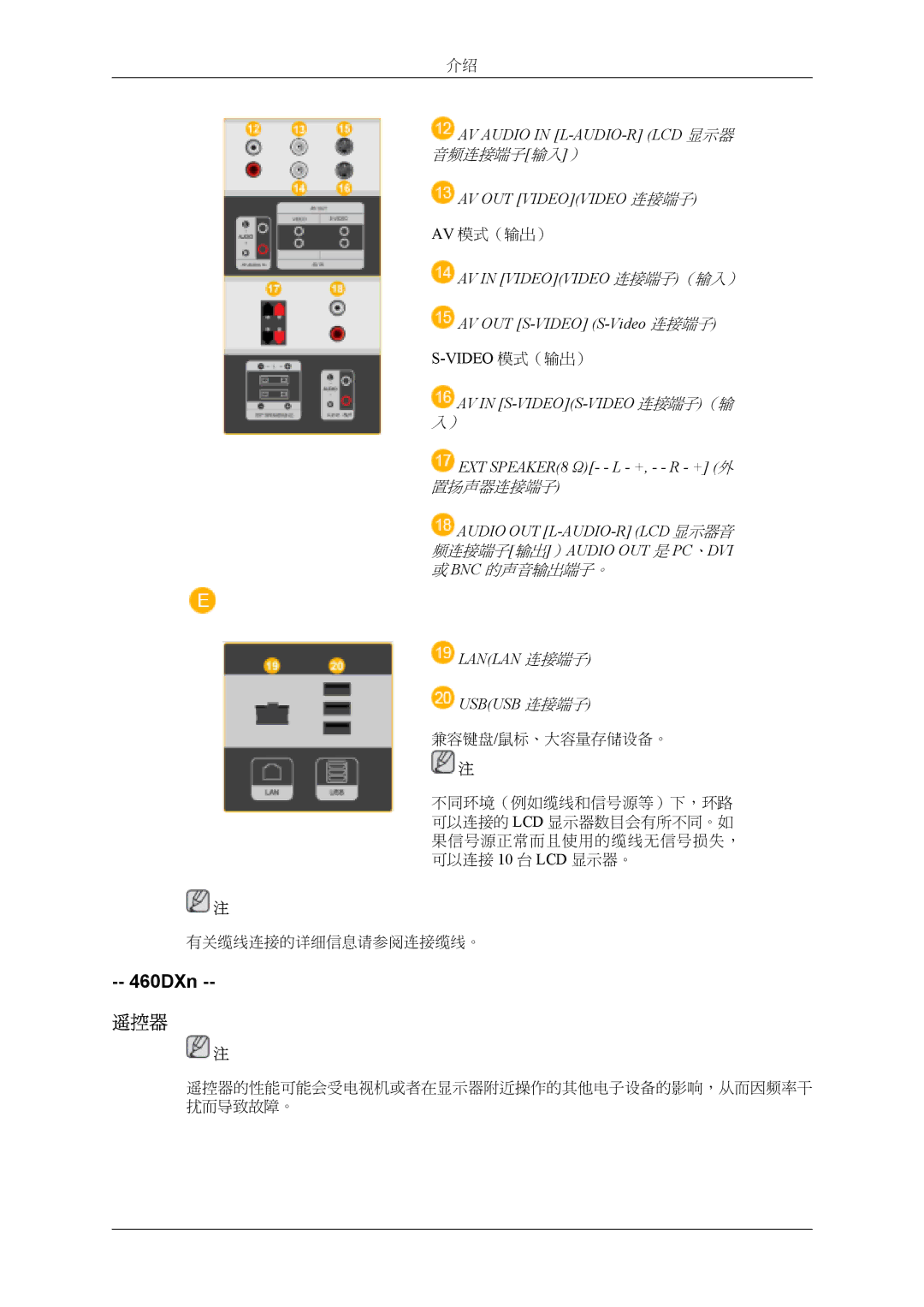 Samsung LH40MSPLBM/EN, LH46MSTLBM/EN, LH40MSTLBM/EN, LH46MSTLBB/EN, LH40MSTLBB/EN manual 遥控器 