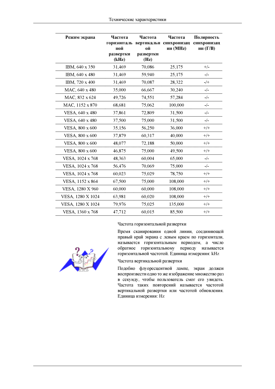 Samsung LH40MSPLBM/EN, LH46MSTLBM/EN, LH40MSTLBM/EN, LH46MSTLBB/EN, LH40MSTLBB/EN manual Технические характеристики 