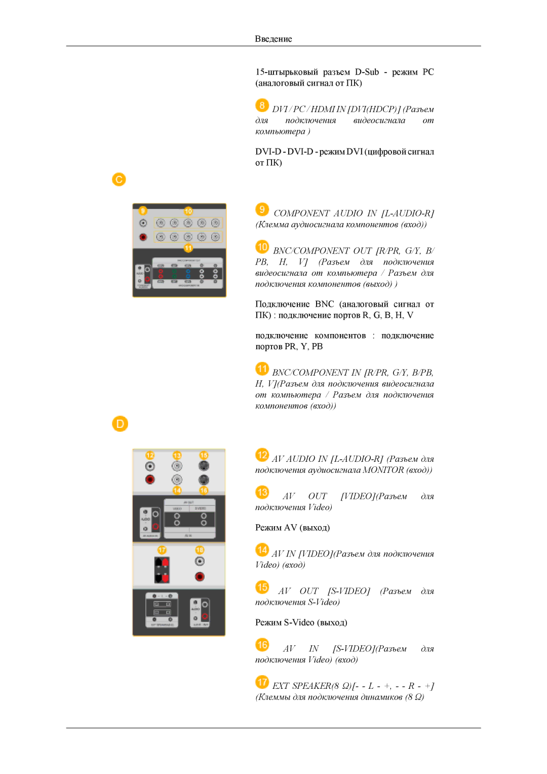 Samsung LH46MSTLBM/EN, LH40MSTLBM/EN, LH46MSTLBB/EN, LH40MSTLBB/EN, LH40MSPLBM/EN DVI-D DVI-D режим DVI цифровой сигнал от ПК 