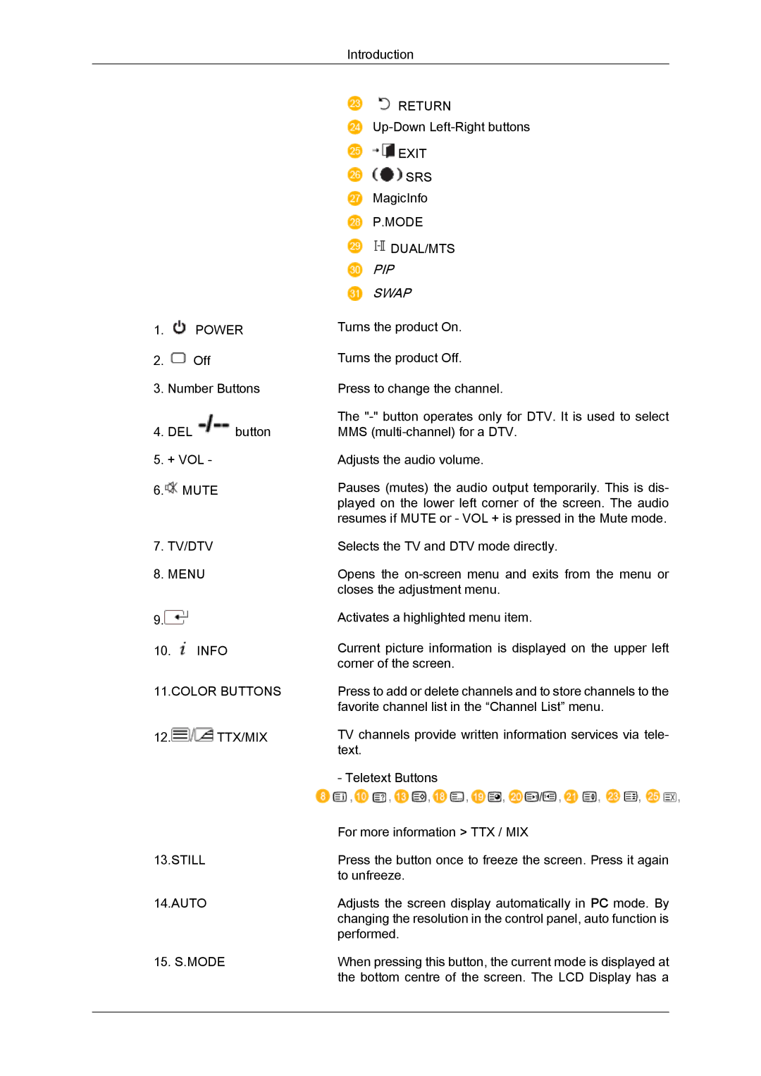 Samsung LH46MVPLBB/XY, LH46MVTLBN/EN, LH46MVQLBB/EN, LH46MVULBB/EN, LH46MVPLBB/EN, LH46MVTLBB/EN manual PIP Swap, Still Auto 