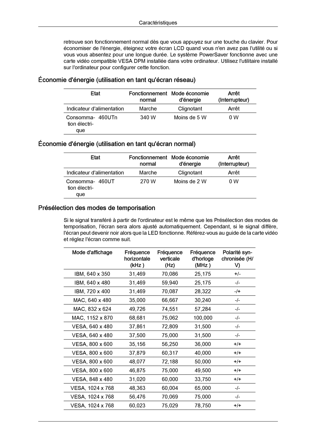 Samsung LH46MVULBB/EN Économie dénergie utilisation en tant quécran réseau, Présélection des modes de temporisation, Etat 