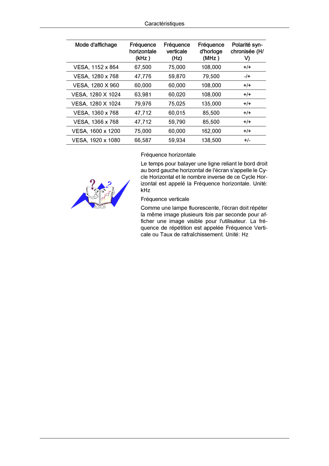 Samsung LH46MVPLBB/EN, LH46MVTLBN/EN, LH46MVQLBB/EN, LH46MVULBB/EN, LH46MVTLBB/EN manual VESA, 1152 x 67,500 75,000 108,000 