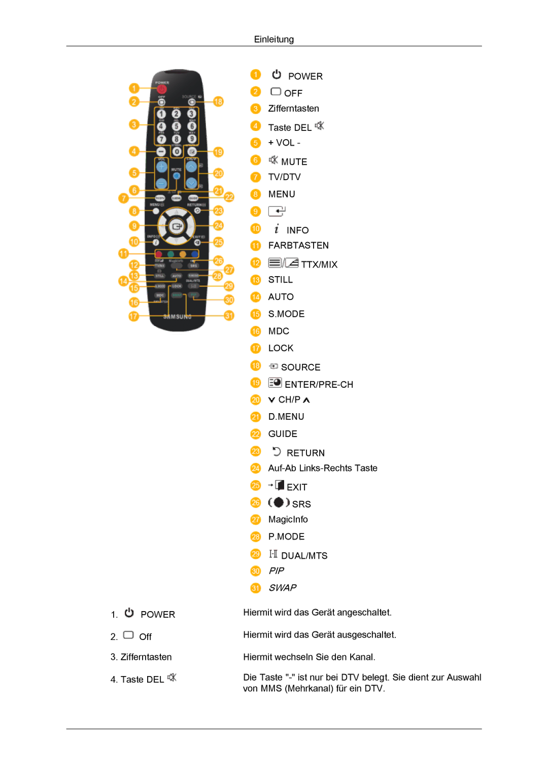 Samsung LH46MVTLBB/EN, LH46MVTLBN/EN, LH46MVQLBB/EN, LH46MVULBB/EN, LH46MVPLBB/EN manual PIP Swap 