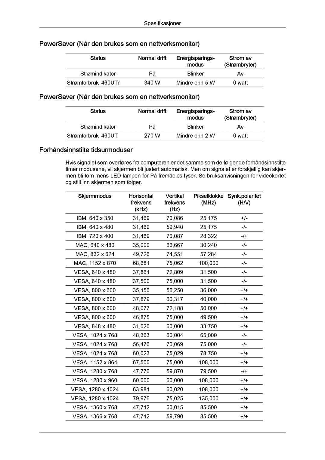 Samsung LH46MVTLBN/EN manual PowerSaver Når den brukes som en nettverksmonitor, Forhåndsinnstilte tidsurmoduser, MHz KHz 