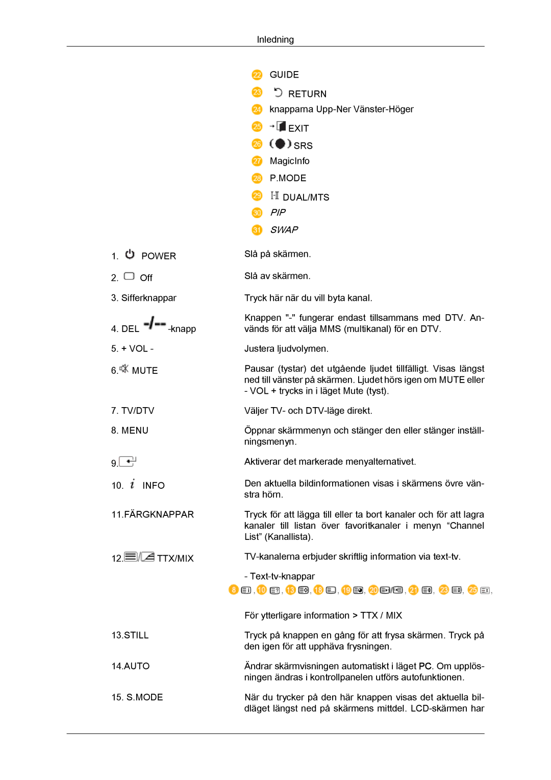 Samsung LH46MVULBB/EN, LH46MVTLBN/EN, LH46MVQLBB/EN, LH46MVPLBB/EN, LH46MVTLBB/EN manual PIP Swap 