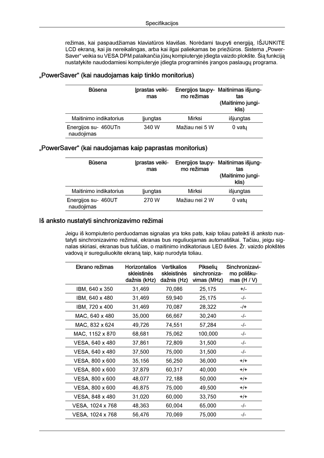 Samsung LH46MVTLBN/EN manual „PowerSaver kai naudojamas kaip tinklo monitorius, Iš anksto nustatyti sinchronizavimo režimai 