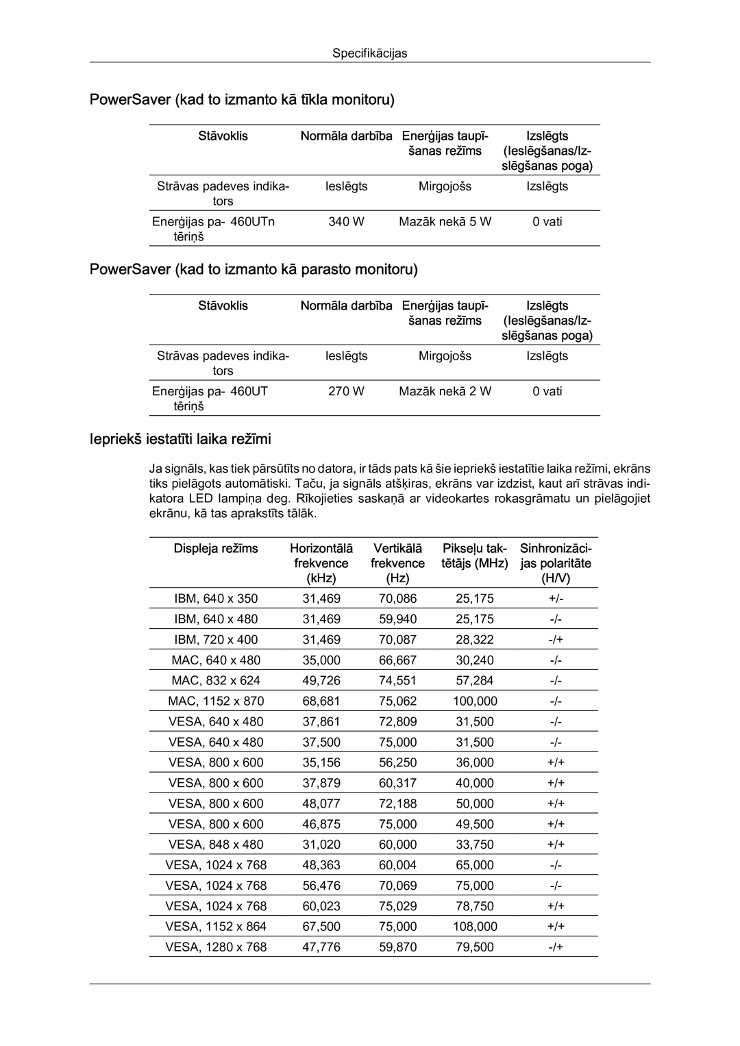 Samsung LH46MVTLBN/EN manual PowerSaver kad to izmanto kā tīkla monitoru, PowerSaver kad to izmanto kā parasto monitoru 