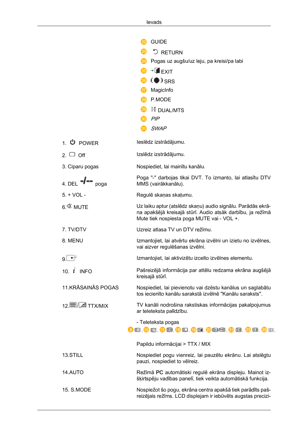 Samsung LH46MVTLBN/EN manual PIP Swap 