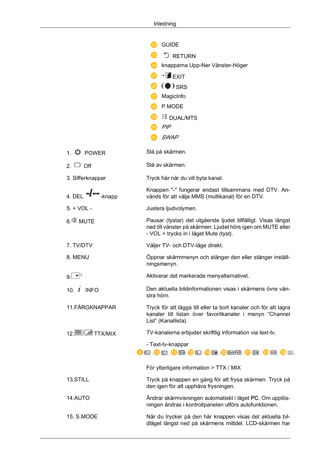 Samsung LH46MVTLBN/EN manual PIP Swap 