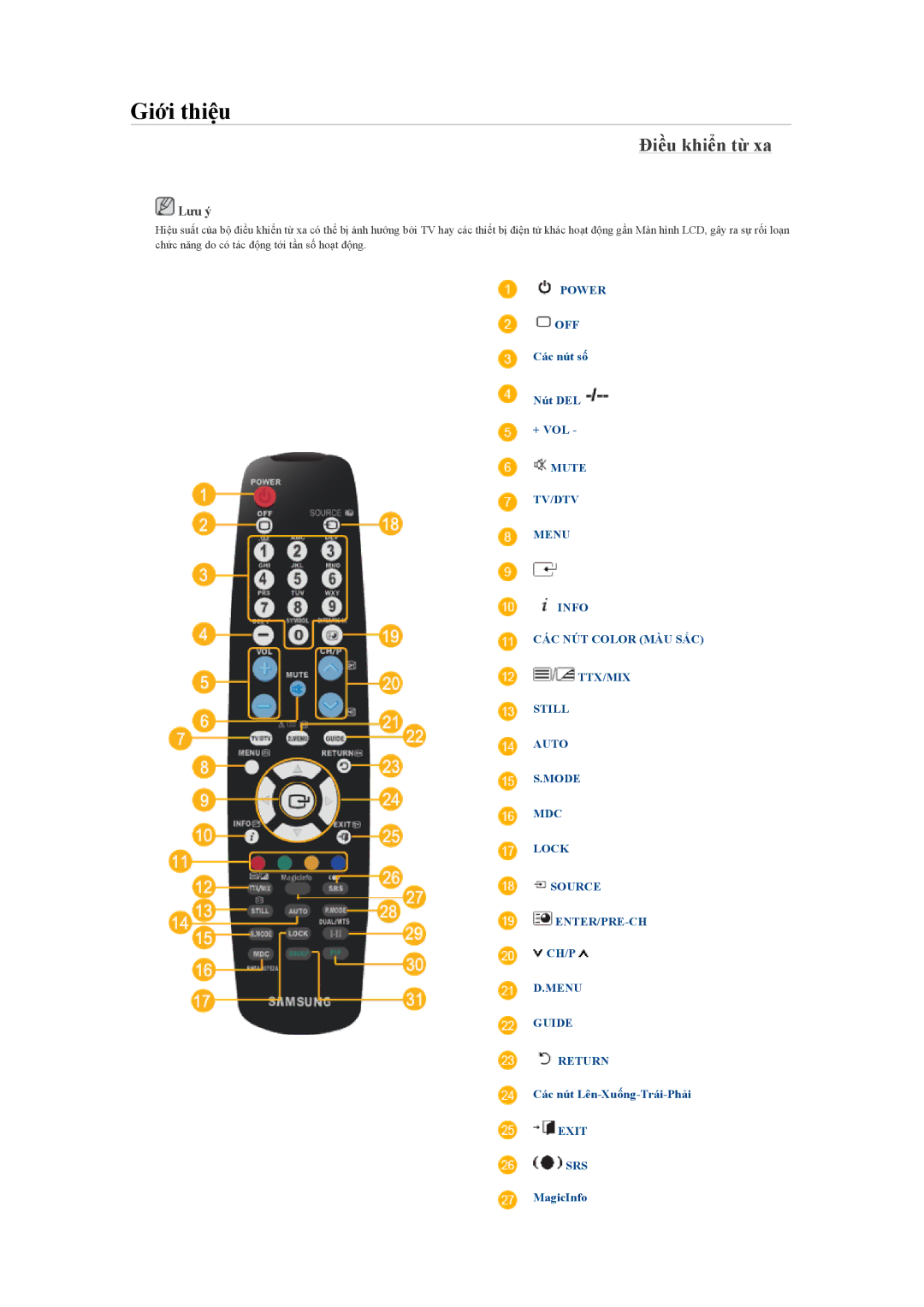 Samsung LH460UTN-UD, LH46MVTLBN/XY, LH46MVTLBB/XY manual Điều khiển từ xa 