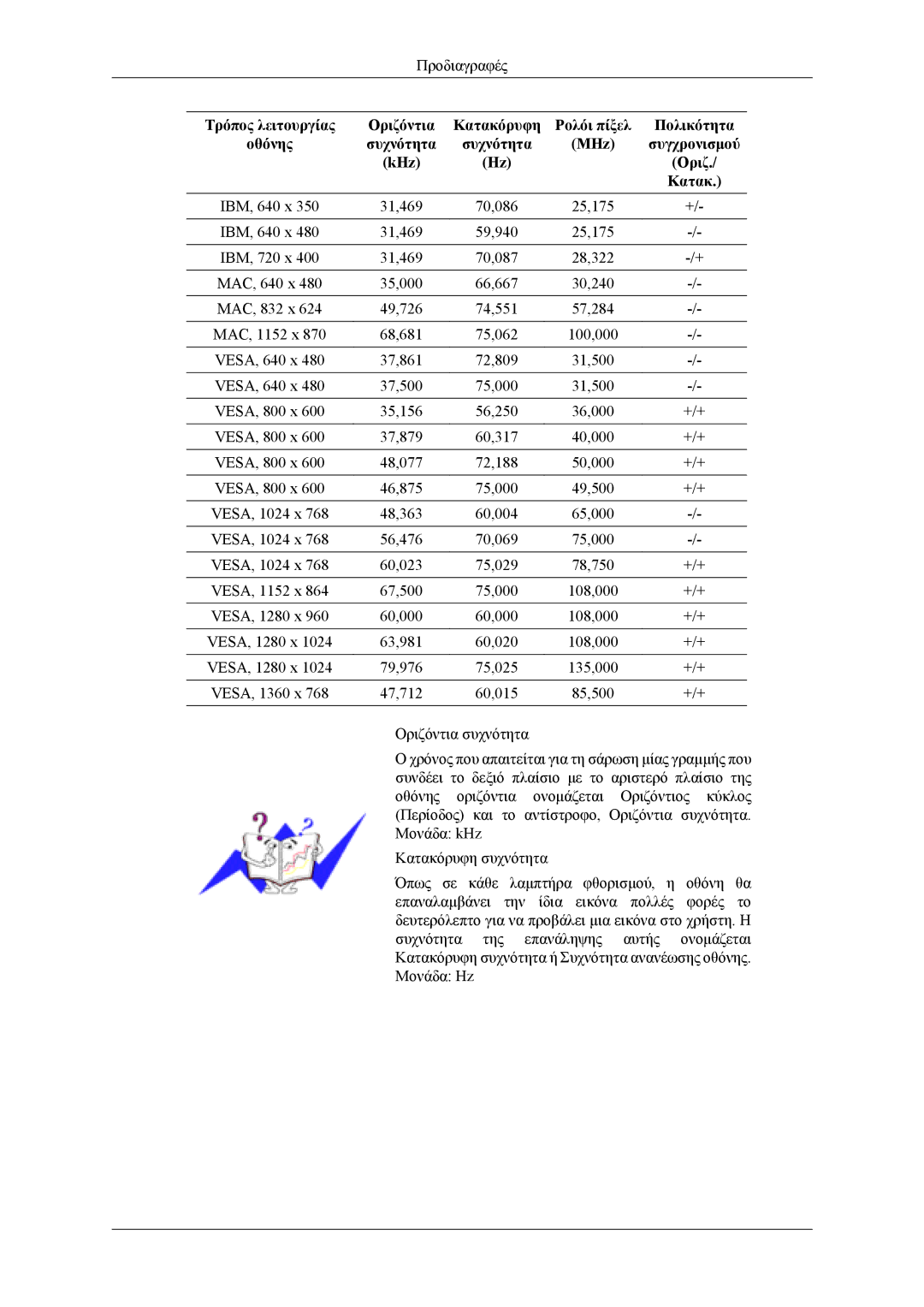 Samsung LH40MSTLBB/EN, LH46MWTLBN/EN, LH40MSTLBM/EN, LH46MSTLBB/EN, LH40MWTLBN/EN manual Προδιαγραφές 