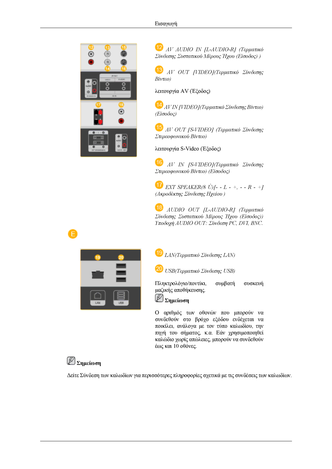 Samsung LH46MWTLBN/EN, LH40MSTLBM/EN, LH46MSTLBB/EN, LH40MSTLBB/EN, LH40MWTLBN/EN manual Λειτουργία AV Έξοδος 