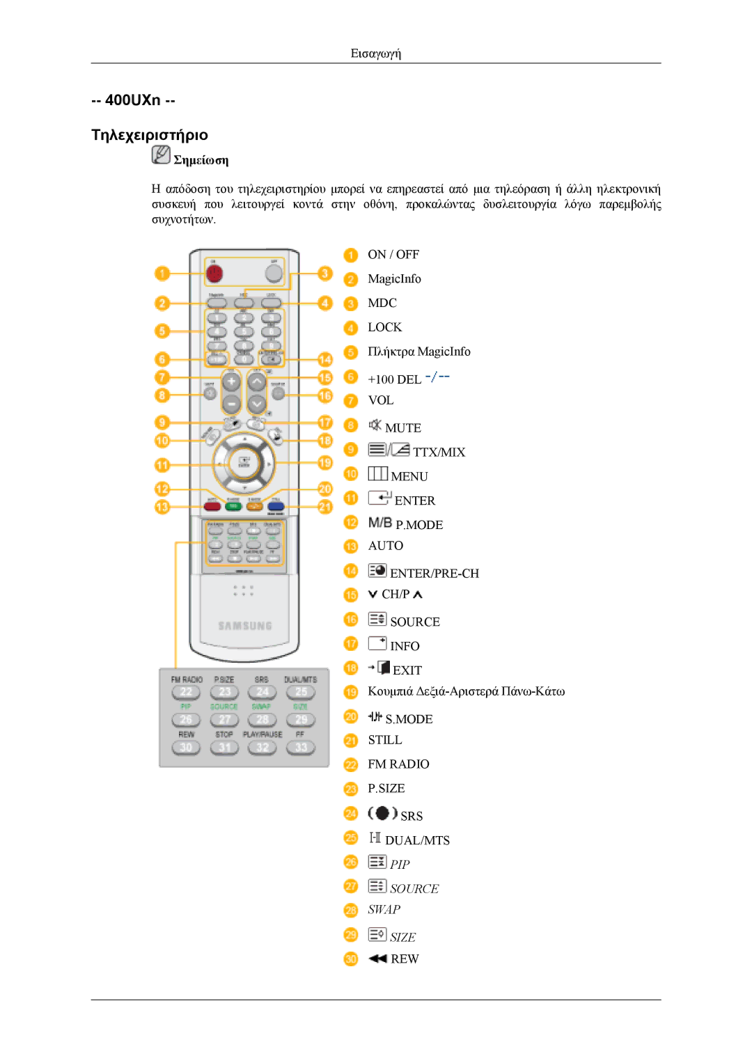 Samsung LH40MSTLBM/EN, LH46MWTLBN/EN, LH46MSTLBB/EN, LH40MSTLBB/EN manual 400UXn Τηλεχειριστήριο, PIP Source Swap Size 