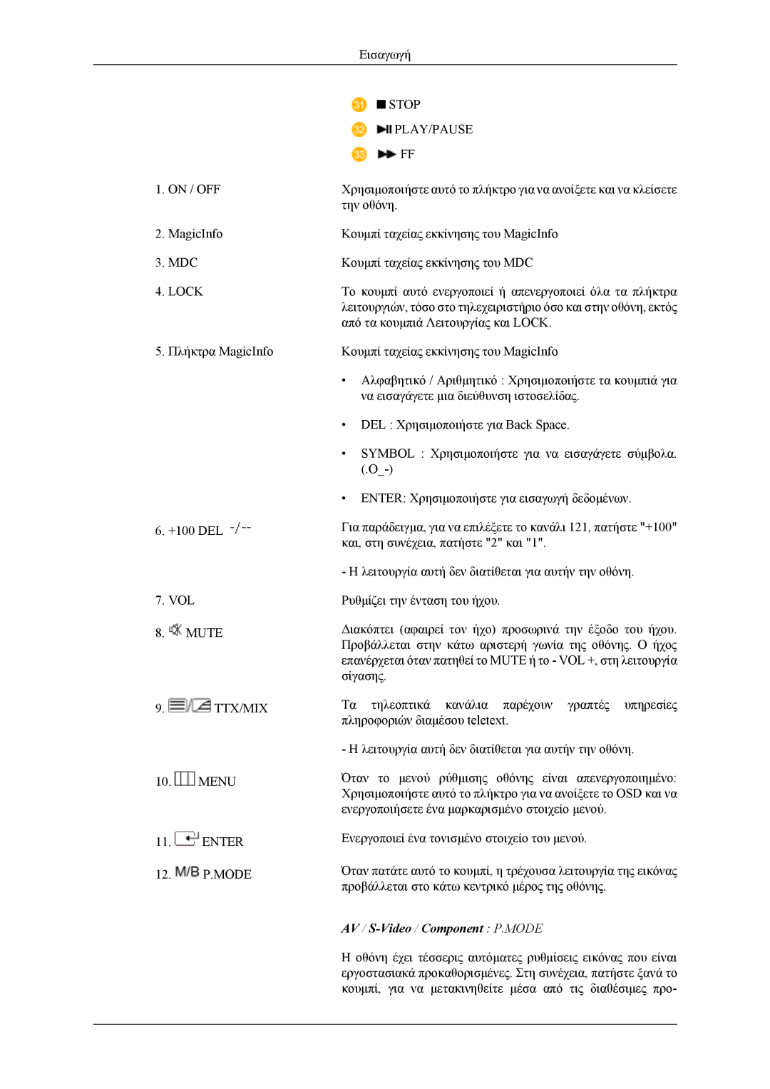 Samsung LH46MSTLBB/EN, LH46MWTLBN/EN, LH40MSTLBM/EN, LH40MSTLBB/EN, LH40MWTLBN/EN manual AV / S-Video /Component P.MODE 